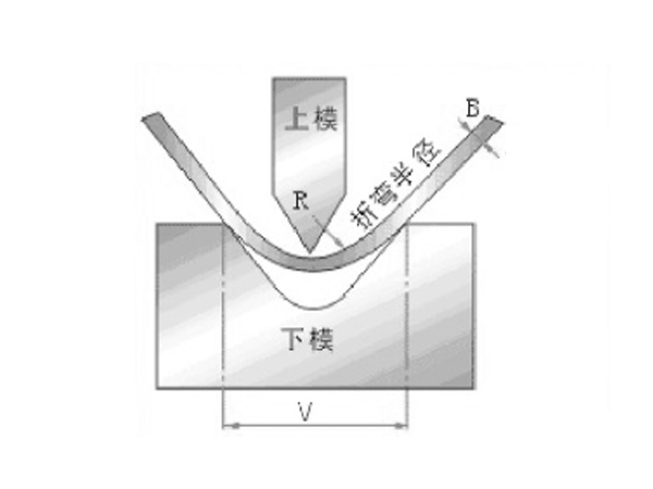 170/4000数控爱体育在线(中国)股份有限公司官网编程示意图